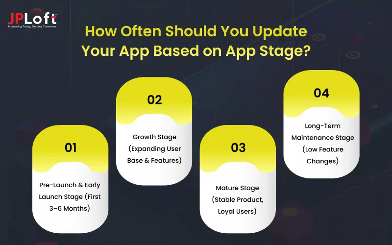 How Often Should You Update Your App Based on App Stage